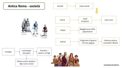 società romalo distribuzione rolex